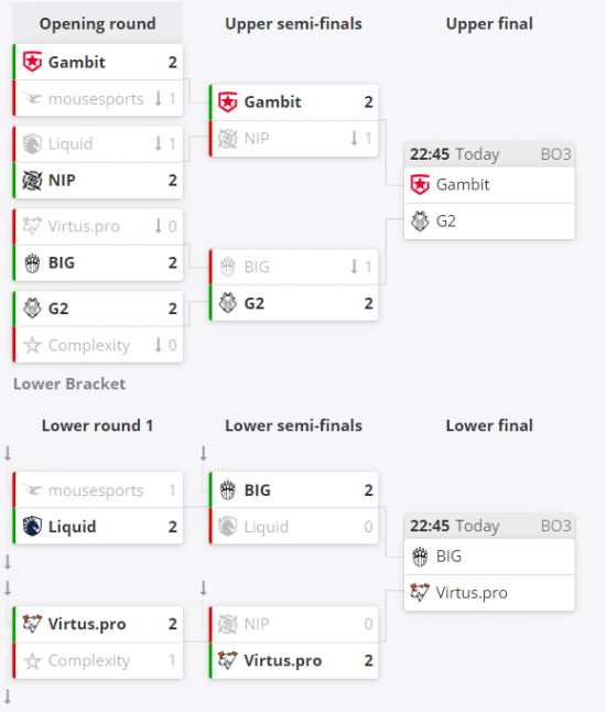 DOTA2 TI14 中国战队 XG 强势晋级六强