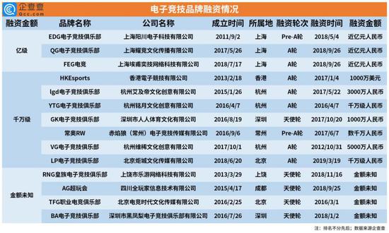 VCT CN联赛战队能否在多伦多大师赛中创造辉煌