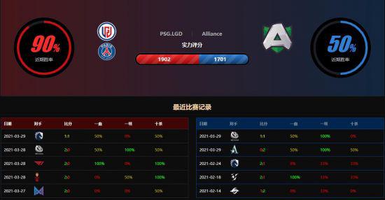 英雄联盟全球先锋赛首战 BLG 3:2战胜BFX 终结LCK连胜