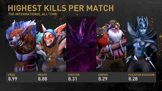 FPX重聚之战胖将军对决韦神